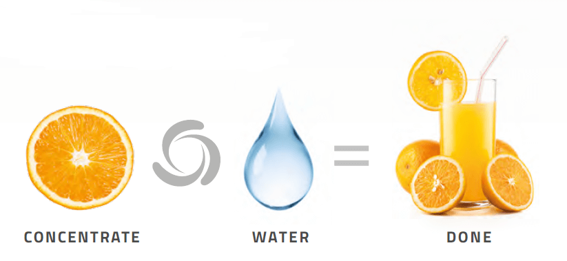 Concentrate + Water = Drink
